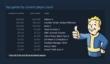 Fallout 4 отлично работает на PS Vita. В Steam игра временно возглавила список самых играемых проектов (обновлено)