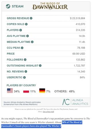 Данные Alinea Analytics
