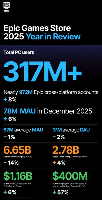 Epic Games