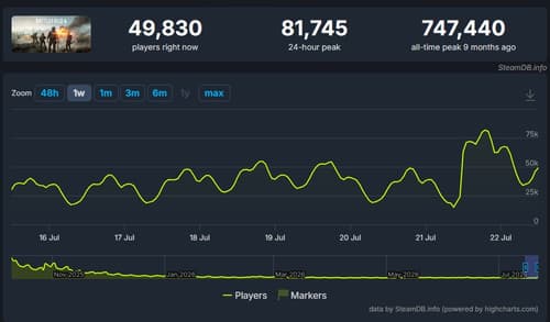 SteamDB