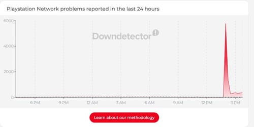 Downdetector