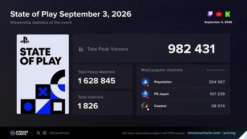 Фото 1
