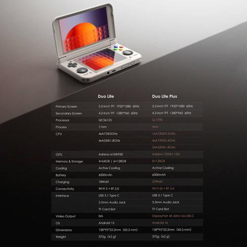 Difference between Duo Lite and Duo Lite Plus (image rights belong to Retroid)