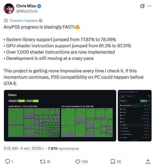 Enthusiasts want to launch GTA VI on PC immediately after release using a PS5 emulator