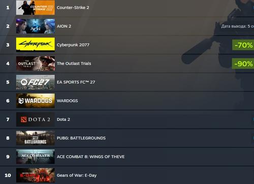 Урок для издателей. The Outlast Trials установила рекорд после большой скидки в Steam