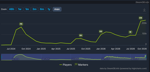 Valve добавила в Deadlock героиню Baba со скамейкой на ножках и шутер установил новый рекорд в Steam