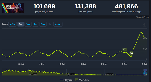 SteamDB