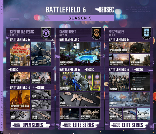 Battlefield 6 recibirá tres mapas, un navegador de servidores y una colaboración con Dead Space - hoja de ruta de la temporada 5