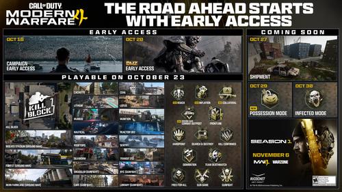 Call of Duty: Modern Warfare 4 se llenará de contenido desde el primer día. Se ha revelado el plan de soporte