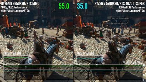 Even RTX 6090 won't save The Witcher 3: experts found the reason for poor performance