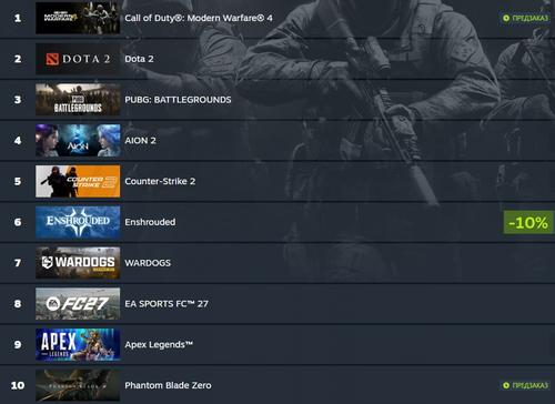 Call of Duty: Modern Warfare 4 burst into Steam's top sales. Several days before release