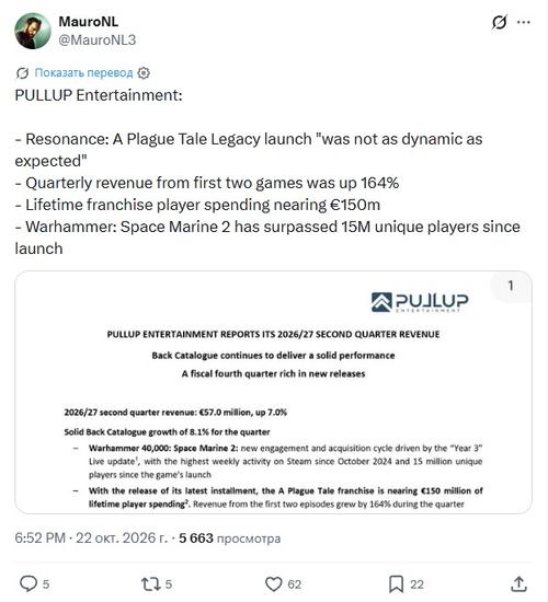 Resonance: A Plague Tale Legacy Did Not Meet Publisher's Expectations
