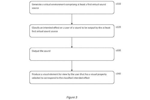Will PS6 Warn of Danger with Vibration? Sony Patented New Technology