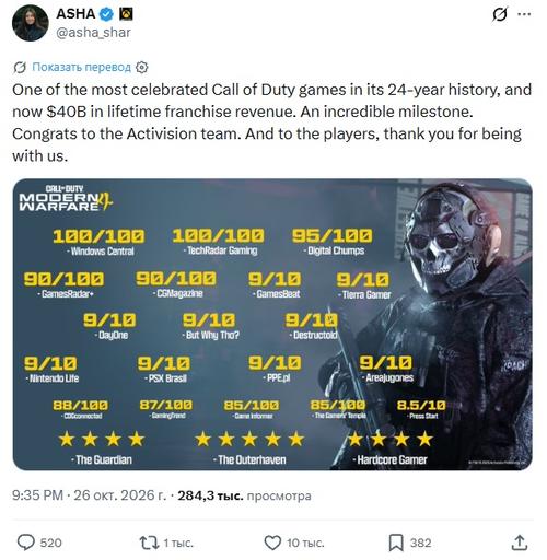 Глава Xbox празднует успех Call of Duty: Modern Warfare 4 и раскрывает доходы серии