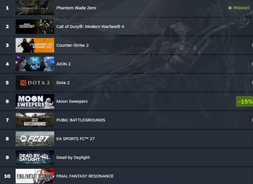 Phantom Blade Zero takes over Steam ahead of release, overtaking Counter-Strike 2 and Dota 2