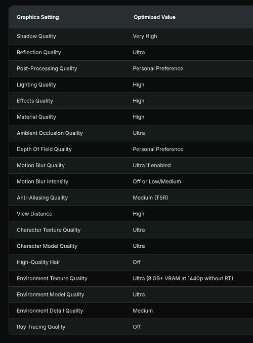 Disable one setting in Phantom Blade Zero and get a noticeable performance boost