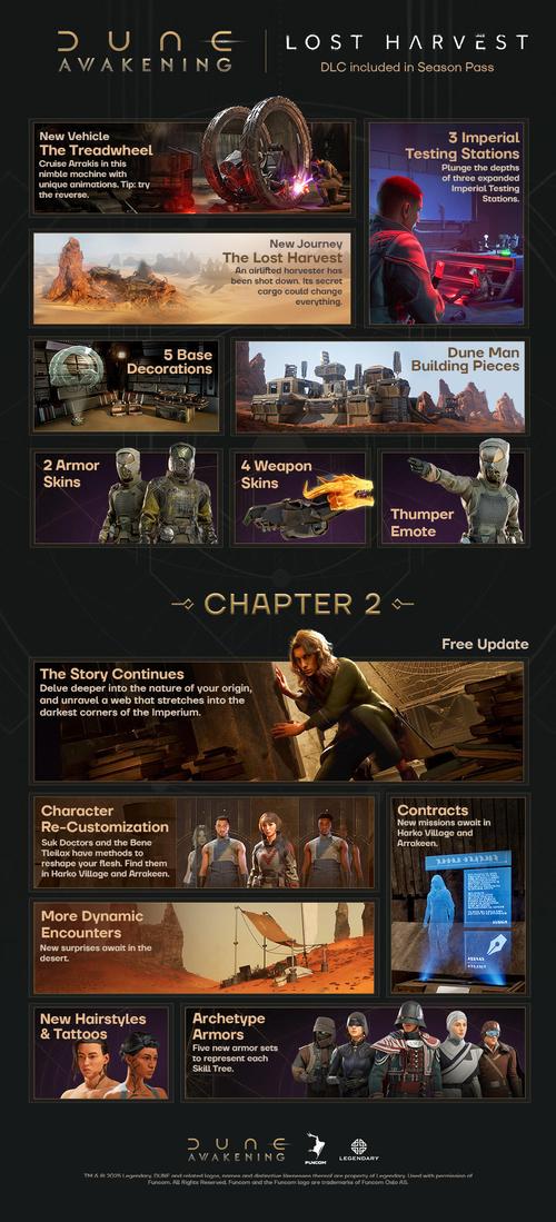 Developer plans