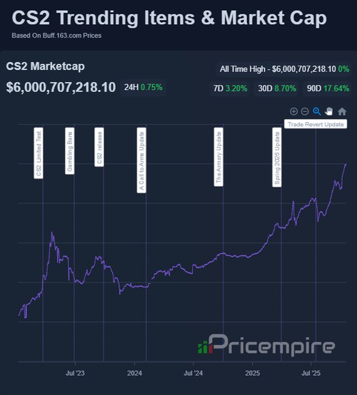 Pricempire