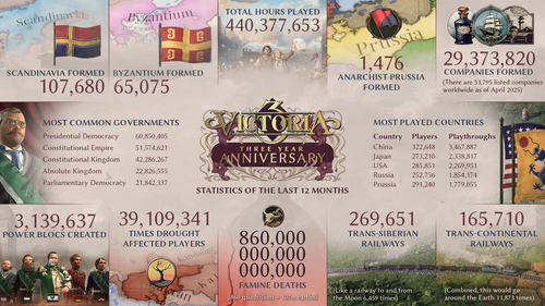Paradox Developmen Studio, Paradox Interactive