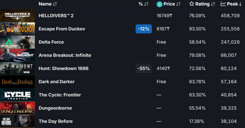 Сайт steamdb