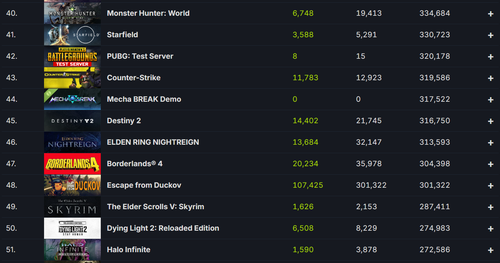 Sitio steamdb