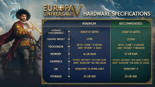 Paradox Development Studio, Paradox Interactive