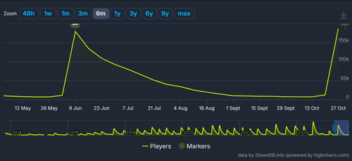 Сайт steamdb