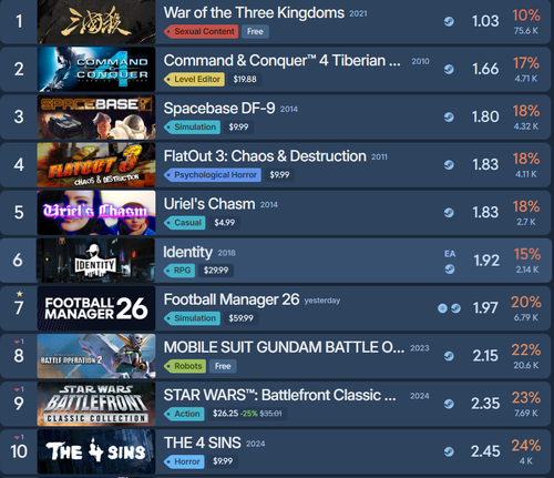 Sitio web steam250