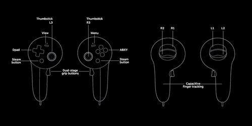 Steam Frame Controller, Valve