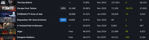 Сайт steamdb