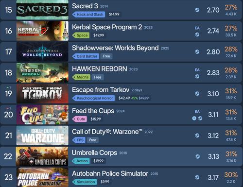 Сайт&nbsp;steam250
