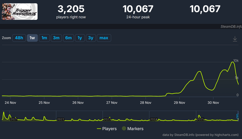 Сайт steamdb