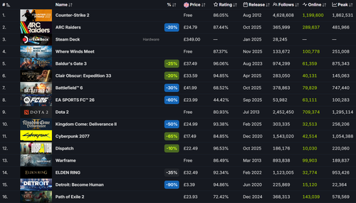 Сайт steamdb