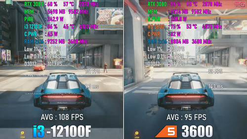 Тестирование процессора Intel Core i3-12100 в связке с RTX 3080 в Cyberpunk 2077.