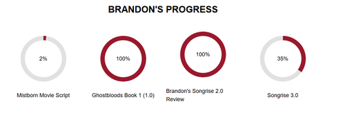 Brandon Sanderson Official Website