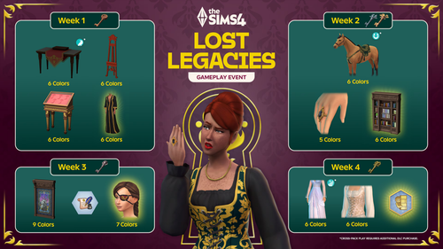 Maxis, Electronic Arts