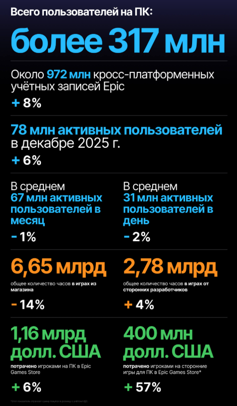 Финансовые показатели 2025 года 