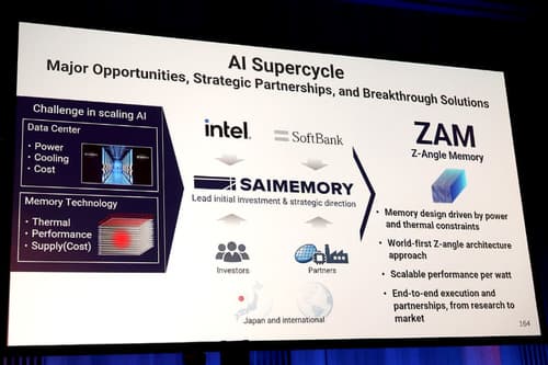 Intel