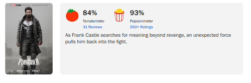 Rotten Tomatoes