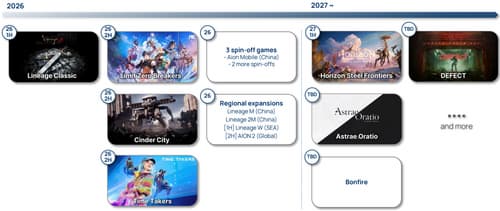 NCSoft 