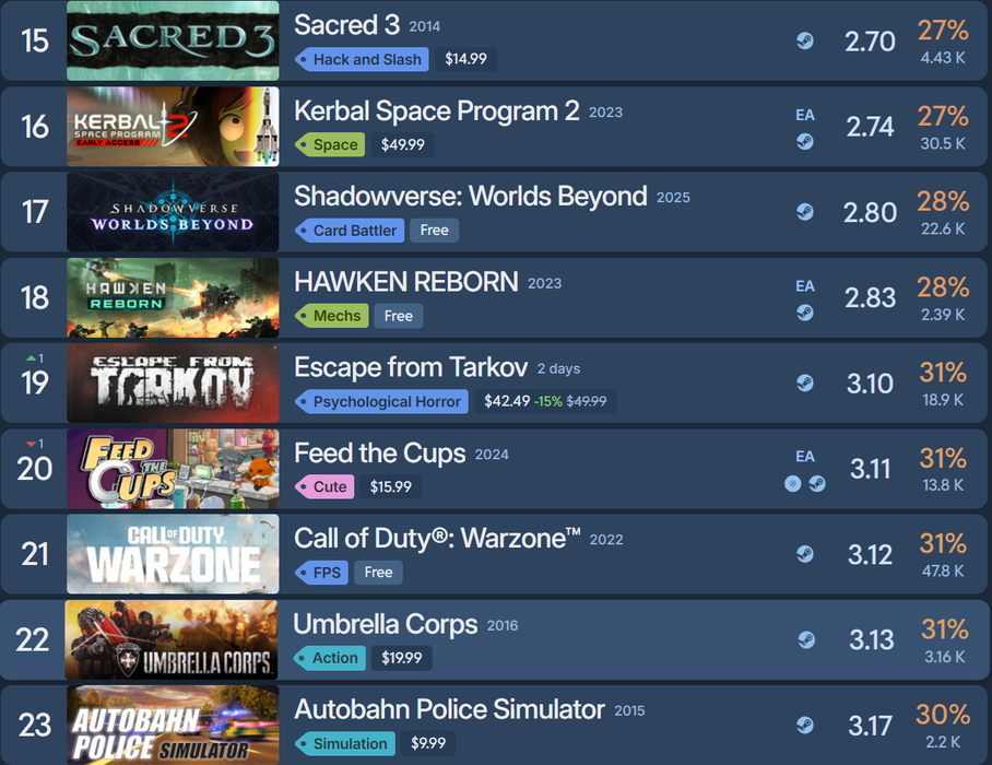 Sitio web steam250