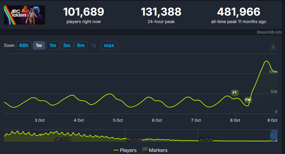 SteamDB