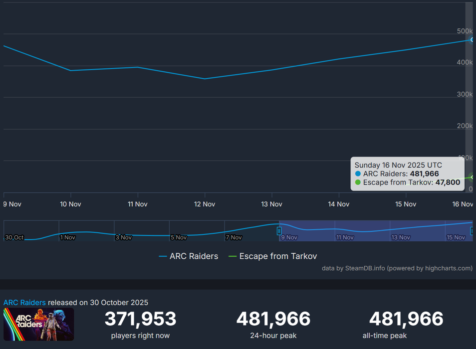Sitio web steamdb
