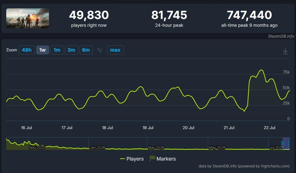 SteamDB