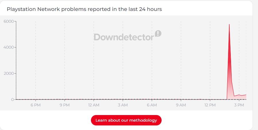 Downdetector
